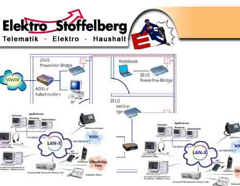 www.stoffelberg.ch  Elektro Stoffelberg GmbH, 8335Hittnau.