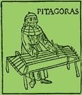 www.pythagoras-instrumente.ch: Pythagoras-Instrumente                     9620 Lichtensteig  